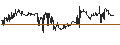 Intraday Chart für Siren Nasdaq NexGen Economy ETF - USD