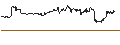 Graphique intraday de Xtrackers Short Duration High Yield Bond ETF - USD