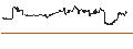 Grafico intraday di Xtrackers Short Duration High Yield Bond ETF - USD