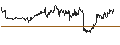Gráfico intradía de Xtrackers Short Duration High Yield Bond ETF - USD