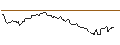 Intraday Chart für WisdomTree Copper 3x Daily Short - USD