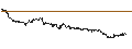 Grafico intraday di Czech Koruna / Australian Dollar (CZK/AUD)