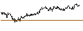 Intraday-grafiek van Czech Koruna / Australian Dollar (CZK/AUD)