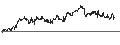 Intraday Chart für Czech Koruna / Australian Dollar (CZK/AUD)