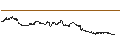 Intraday Chart für Dirham / Australian Dollar (AED/AUD)