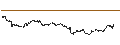 Intraday Chart für Dirham / Australian Dollar (AED/AUD)