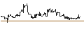 Intraday Chart für Russian Rouble / Australian Dollar (RUB/AUD)