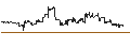 Intraday-grafiek van Russian Rouble / Australian Dollar (RUB/AUD)