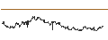 Intraday Chart für Turkish Lira / Canadian Dollar (TRY/CAD)