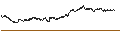 Grafico intraday di Immobiliare Grande Distribuzione SIIQ S.p.A.