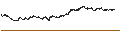 Grafico intraday di Immobiliare Grande Distribuzione SIIQ S.p.A.