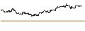 Intraday chart for John Hancock Premium Dividend Fund