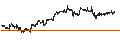 Intraday chart for John Hancock Premium Dividend Fund