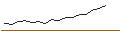 Intraday Chart für Franklin K2 Alt Strats A(Ydis)USD