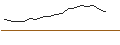 Intraday Chart für Franklin K2 Alt Strats I(acc)USD