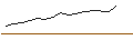 Intraday-grafiek van Franklin K2 Alt Strats N(acc)HUF-H1