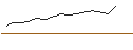 Intraday-grafiek van Franklin K2 Alt Strats N(acc)PLN-H1