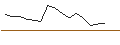 Intraday Chart für Franklin Dvrs Cnsrv A(acc)CZK-H1