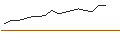 Intraday-grafiek van Franklin K2 Alt Strats W(Acc)CHF-H1