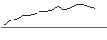 Intraday-grafiek van Franklin K2 Alt Strats S(acc)CHF-H1