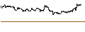 Intraday Chart für Malaysian Ringgit / Canadian Dollar (MYR/CAD)