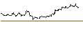 Intraday Chart für Malaysian Ringgit / Canadian Dollar (MYR/CAD)