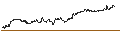 Intraday Chart für Australian Dollar / Hongkong-Dollar (AUD/HKD)