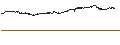 Intraday Chart für Horizons BetaPro NASDAQ-100 2x Daily Bull ETF - CAD