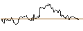 Gráfico intradía de Horizons NYMEX Crude Oil ETF - CAD