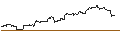 Intraday Chart für iShares Gold Bullion ETF (CAD-Hedged) - CAD