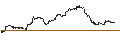 Intraday Chart für iShares Gold Bullion ETF (CAD-Hedged) - CAD