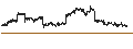 Gráfico intradía de iShares Canadian Corporate Bond Index ETF - CAD