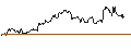Intraday Chart für iShares Canadian Real Return Bond Index ETF - CAD