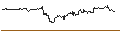 Gráfico intradía de iShares Canadian Real Return Bond Index ETF - CAD