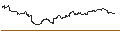 Grafico intraday di BMO Long Federal Bond Index ETF - CAD