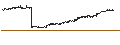 Gráfico intradía de BMO Ultra Short-Term Bond ETF - CAD