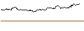 Intraday Chart für iShares Gold Bullion ETF - C - CAD