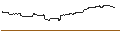 Intraday Chart für Vanguard Canadian Short-Term Bond Index ETF - CAD