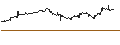 Gráfico intradía de Horizons NASDAQ-100 Covered Call ETF - CAD
