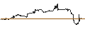 Intraday Chart für HORIZONS NASDAQ-100 COVERED CALL ETF