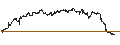 Grafico intraday di BMO Low Volatility Canadian Equity ETF - CAD