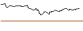 Grafico intraday di BMO Long Provincial Bond Index ETF - CAD