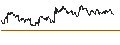 Intraday Chart für Mackenzie Unconstrained Bond ETF - CAD