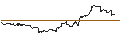 Intraday Chart für Vanguard Canadian Long-Term Bond Index ETF - CAD