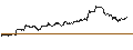 Gráfico intradía de S&P/TSX Venture Composite Index