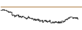 Intraday Chart für Cellectis S.A.