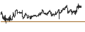 Intraday Chart für Baillie Gifford US Growth Trust PLC