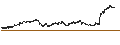Intraday Chart für Elkem ASA