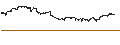 Intraday Chart für DIRN SHARETF