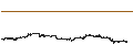 Grafico intraday di Canadian Dollar / Euro (CAD/EUR)